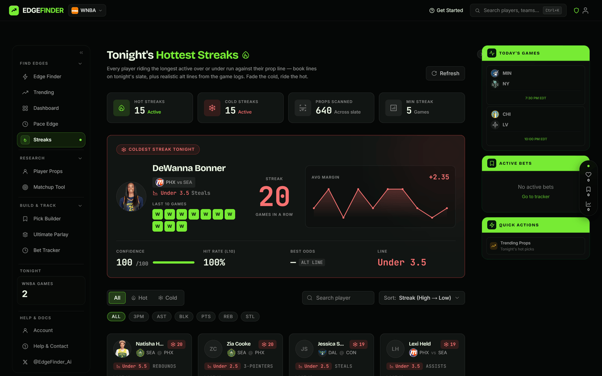 EdgeFinder streaks view tracking consecutive overs and cooling players